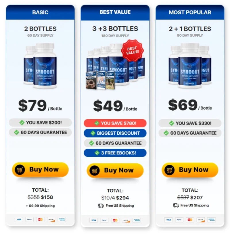 synogut Price